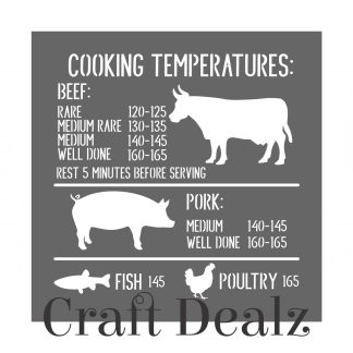 Cooking Temperatures Stencil