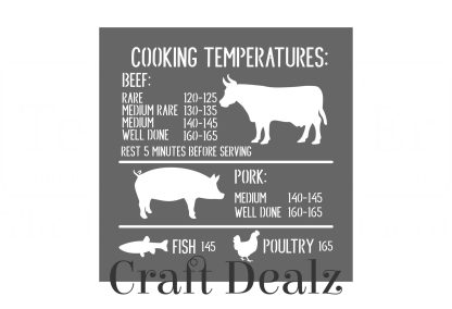 Cooking Temperatures Stencil